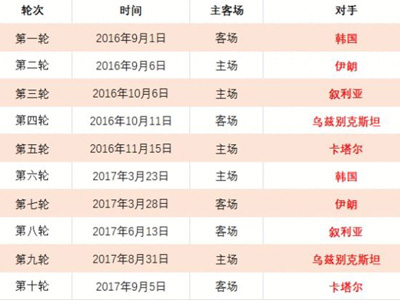库内风云变,阵容更替中,十二宗罪循,大赢家足球比分,大赢家比分官网,大赢家体育,大赢家网页版,大赢家app下载电脑版