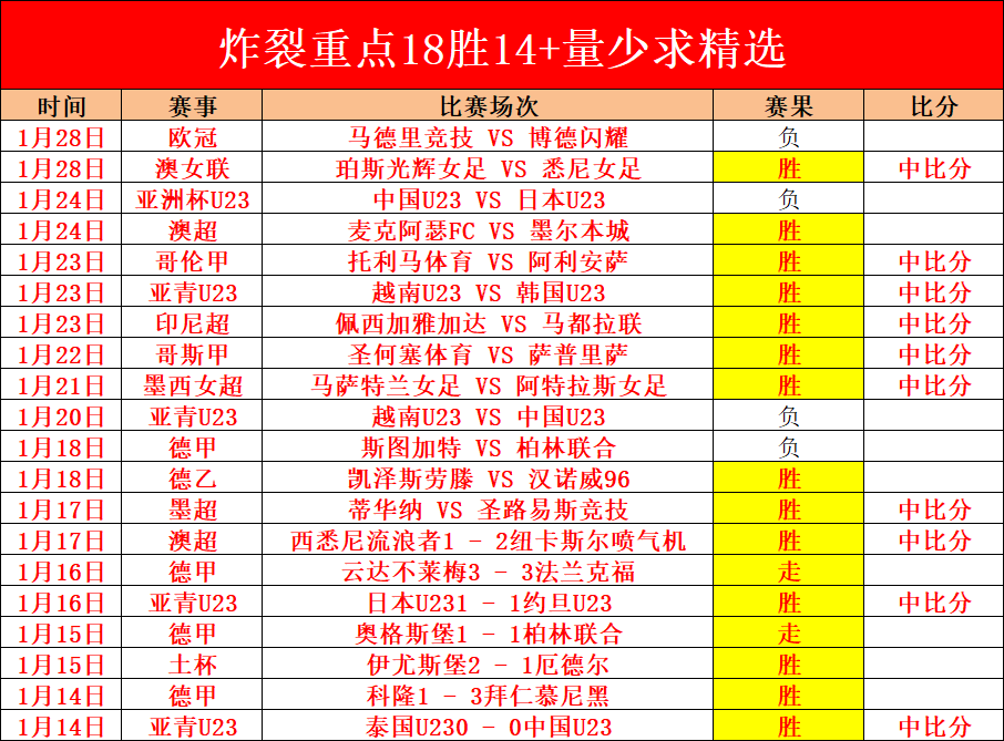 乒乓奶奶,倪夏莲跨足,影坛,大赢家足球比分,大赢家比分官网,大赢家体育,大赢家网页版,大赢家app下载电脑版