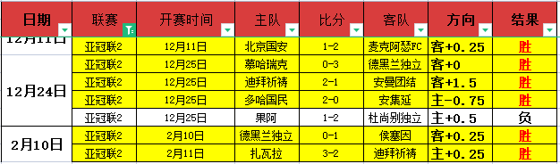 Cristiano Ronaldo,基础介绍,大赢家足球比分,大赢家足球比分,大赢家比分官网,大赢家体育,大赢家网页版,大赢家app下载电脑版