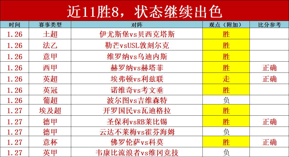 卡斯特罗争,夺战升级,尤文与国米,大赢家足球比分,大赢家比分官网,大赢家体育,大赢家网页版,大赢家app下载电脑版