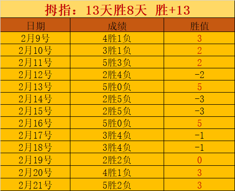 曼城崛起之,曾侃强调需,引入新血液,大赢家足球比分,大赢家比分官网,大赢家体育,大赢家网页版,大赢家app下载电脑版