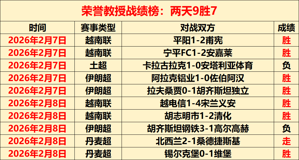 沙特联连捷,利雅得体育,客战有望爆,大赢家足球比分,大赢家比分官网,大赢家体育,大赢家网页版,大赢家app下载电脑版