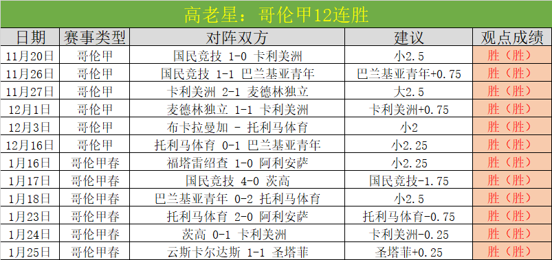索菲亚,与佩特罗鲁,日友谊赛,大赢家足球比分,大赢家比分官网,大赢家体育,大赢家网页版,大赢家app下载电脑版