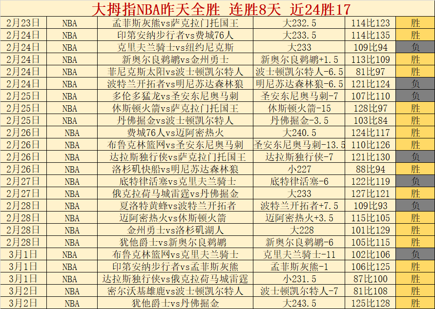 拼搏精神铸,辉煌,团队奉献展,大赢家足球比分,大赢家比分官网,大赢家体育,大赢家网页版,大赢家app下载电脑版