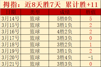國足奮力闖,風格顯而易,大赢家足球比分,大赢家足球比分,大赢家比分官网,大赢家体育,大赢家网页版,大赢家app下载电脑版