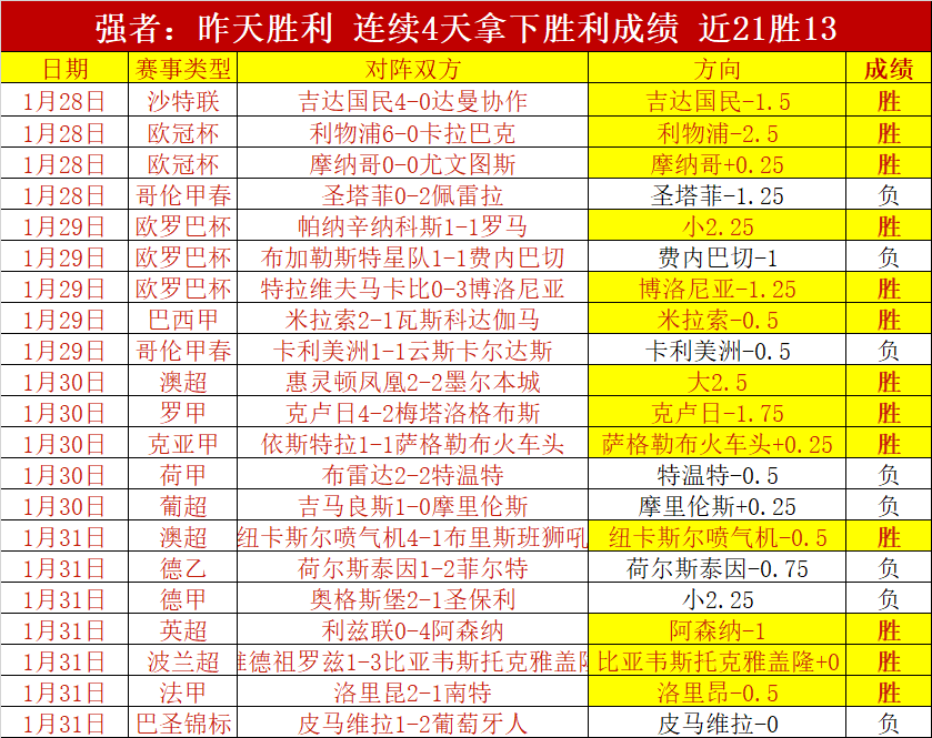 曼联传奇,费生涯恐落,德甲巨头拜,大赢家足球比分,大赢家比分官网,大赢家体育,大赢家网页版,大赢家app下载电脑版