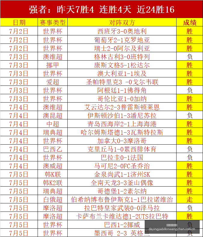 大赢家足球,比分,大赢家足球比分,大赢家足球比分,大赢家比分官网,大赢家体育,大赢家网页版,大赢家app下载电脑版