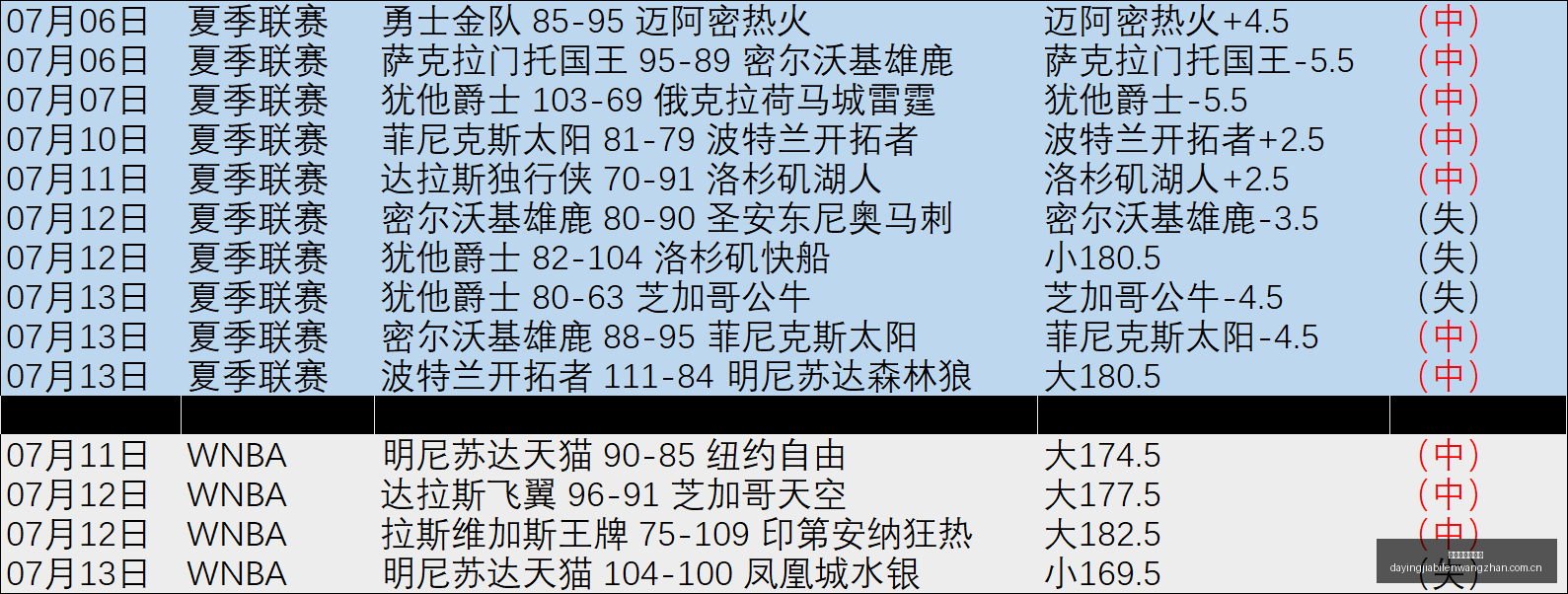 大赢家足球,比分,大赢家足球比分,大赢家足球比分,大赢家比分官网,大赢家体育,大赢家网页版,大赢家app下载电脑版