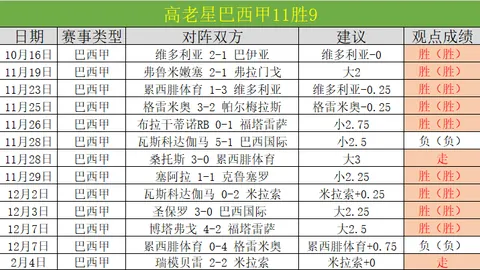 歐冠週最佳射手競賽：維尼修斯與德布勞內領風騷！