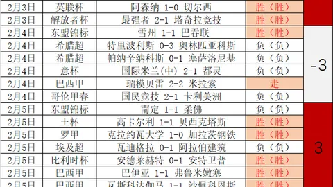 热刺与雷恩首战2-2握手言和，小卢卡斯和贝尔温相继受伤离场
