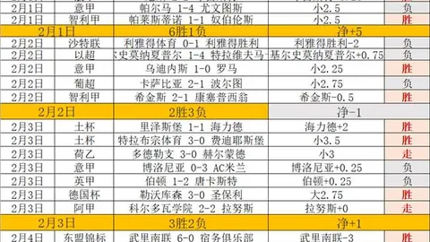 [英超] 红军战胜喜鹊，优势进一步扩大