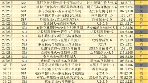 索菲亚1948与佩特罗鲁2025年1月11日友谊赛：昔日战果盘点、对决回顾与赛事预测