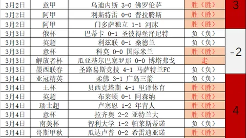 基米希助力，克莱因丁斯特头球破门，国家队连战三场进三球彰显强劲实力