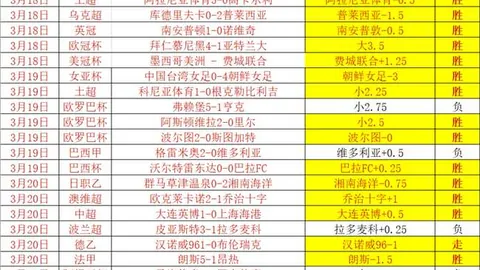“亚锦赛乒乓球小组赛第二轮：王艺迪对垒平野美宇，精彩瞬间盘点”