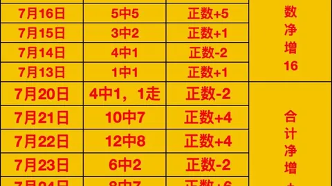 大赢家足球比，大赢家网页版，分 123159 7